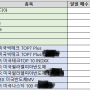 지금의 미국 주식 대폭락은 하늘이 주신 기회라고 생각합니다.