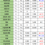 08월 06일 화 배송판매 시세 - 부산반여농산물도매시장 식자재유통업체(야채온on)