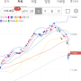 (연금저축)수페챌린지 42주차