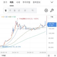 [금 투자 : 금현물계좌] 미래에셋증권 금현물계좌 개설과 미니금 100g 주문하기