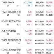 [투자6분법]ISA로 시작하는 투자6분법_첫 투자 완료!