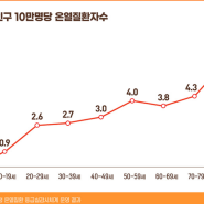 [칼럼] 더위에 익숙해지지 말자.