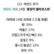 냥코 대전쟁(일본판) 13.6 업데이트 내용