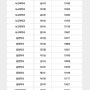 스포츠건강학부:우수 멘토 시상 &장학금 수여자 안내