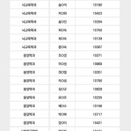 스포츠건강학부:우수 멘토 시상 &장학금 수여자 안내