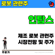 [종목분석] 인탑스 동향분석 시장전망 실적 주가분석까지