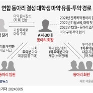 카이스트 대학원생이 연합 동아리 결성해 마약 유통·투약(종합2보)