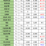 08월 07일 수 배송판매 시세 - 부산반여농산물도매시장 식자재유통업체(야채온on)