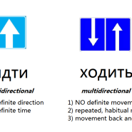 [러시아어 단어] идти - ходить (1)