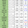 08월 08일 목 배송판매 시세 - 부산반여농산물도매시장 식자재유통업체(야채온on)