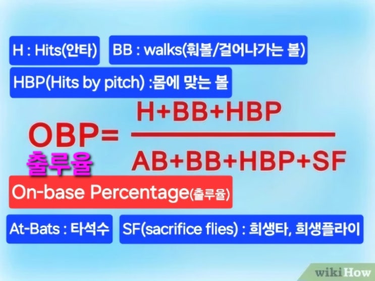 야구 타자의 능력 평가 통계 : 타율(BA), 출루율(OBP), 장타율(SLG), 그리고 출루율 + 장타율(OPS :On ...