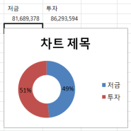 올해 모으기로 한 9000만원, 중간점검하기