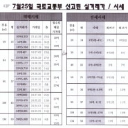 올림픽파크 포레온(ft.둔촌주공) 시세