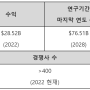 글로벌 바이오시밀러 시장 현황 및 전망