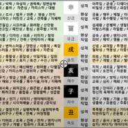 십간과 십이지 특징