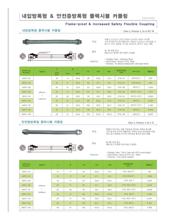 내압방폭형 & 안전증방폭형 플렉시블 커플링 모델 SDFC 시리즈 : 네이버 블로그
