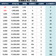 케이쓰리아이 청약결과 경쟁률, 균등, 비례 배정결과