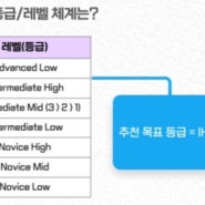 [호주워홀영어]1년 8개월 워홀하다 온 사람은 "OPIC 오픽" 스피킹 시험 몇점을 받았을까? 워홀다녀오면 영어 얼마나 늘까? (가기 전 영어프리토킹 비교 동영상有)