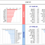 KB주간보도자료 요약(240805): 강남이 움직인다 - (KB부동산시세 통계 보는 법)