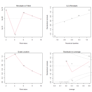 회귀분석 자기상관(autocorrelation), 상관된 오차항 문제(The problem of Correlated Errors)