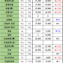 08월 09일 금 배송판매 시세 - 부산반여농산물도매시장 식자재유통업체(야채온on)