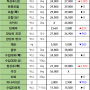 08월 10일 토 배송판매 시세 - 부산반여농산물도매시장 식자재유통업체(야채온on)