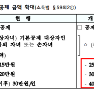 2024년 주요 세법개정