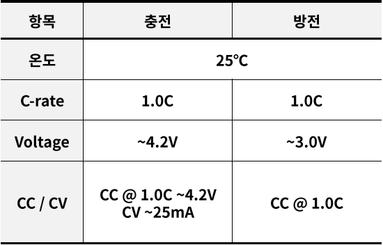 CC, CV / 용량측정 : 네이버 블로그