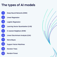 AI 모델에서 '모델'의 의미