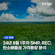 24년 8월 1주차 SMP, REC, 탄소배출권 가격동향 분석