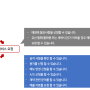 스마트체커 서비스요청 기능 개발 완료