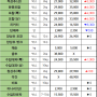 08월 12일 월 배송판매 시세 - 부산반여농산물도매시장 식자재유통업체(야채온on)