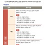 한국장애인재단 의료비 지원 등 긴급지원사업 공고