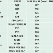 전기차 지상고 자료..