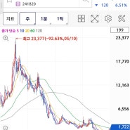 피씨엘 진매트릭스 녹십자엠에스 오상헬스케어 씨젠 휴마시스