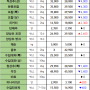 08월 13일 화 배송판매 시세 - 부산반여농산물도매시장 식자재유통업체(야채온on)