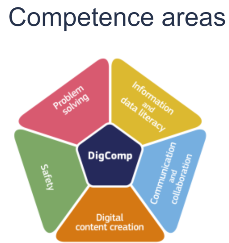 Digital Competence Framework for Citizens (DigComp) by EU : 네이버 블로그