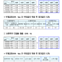 주택청약저축 보유 혜택 대폭강화