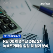 RE100 이행수단 24년 2차 녹색프리미엄 입찰공고 및 결과 분석