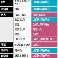 전기차 배러리 공개