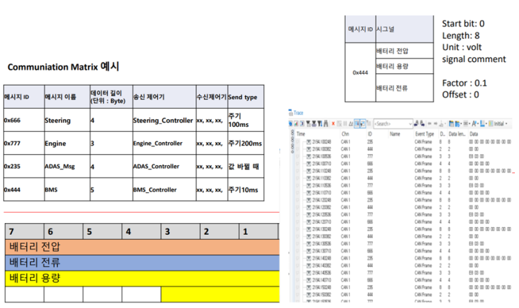 [CAN 통신] CAN DBC : 네이버 블로그