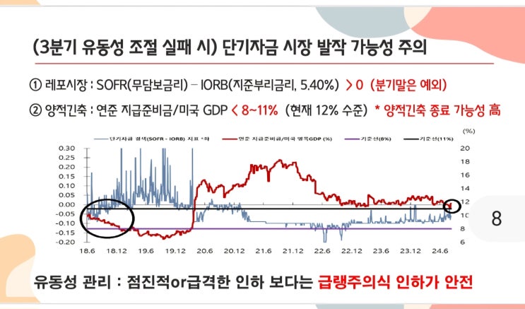 시장 유동성 경색의 시그널로서 SOFR-IORB 스프레드에 대해 설명드리면, : 네이버 블로그