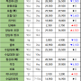 08월 14일 수 배송판매 시세 - 부산반여농산물도매시장 식자재유통업체(야채온on)