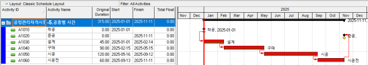 [P6] Activity의 Calendar가 다른 경우 : 네이버 블로그