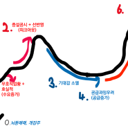 내 주식은 지금 어디일까?