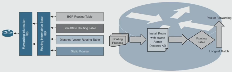 [Design] 2.3 Enterprise Layer 3 Routing Design Considerations (1) : 네이버 블로그