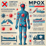 Mpox와 코로나19의 부활: 다가오는 새로운 위협
