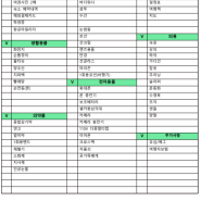 2024 일본 여행 준비물표