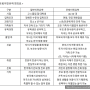 미국 한의학유학- 원구 한의대/한의학 -은퇴이민유학과 미국한의사되기- 한국유학협회관 유학박람회참가