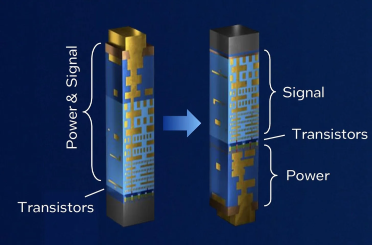 BSPDN(Back Side Power Delivery Network) 기술분석 : 네이버 블로그